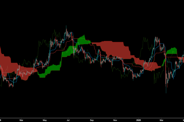 Ethereum price history